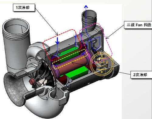 空氣懸浮離心風(fēng)機(jī)喘振是什么原因造成的？該怎么解決！